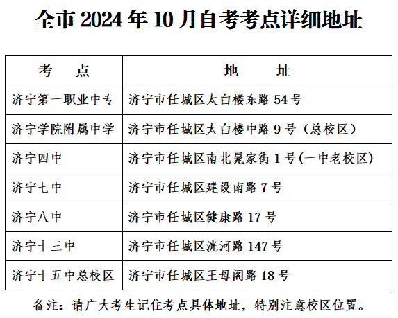 济宁自考考点安排