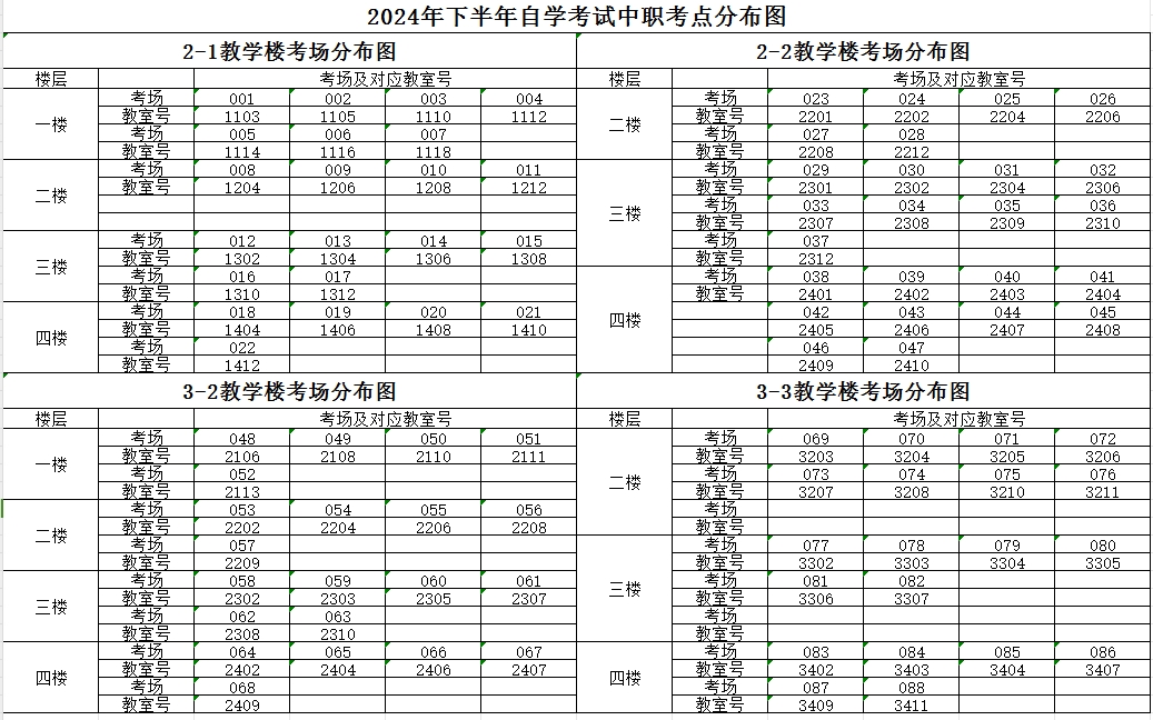 威海自考中职考点安排