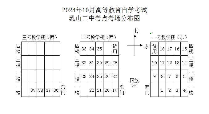 威海自考乳山二中考点安排