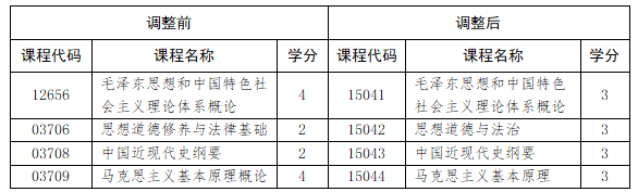 课程替代